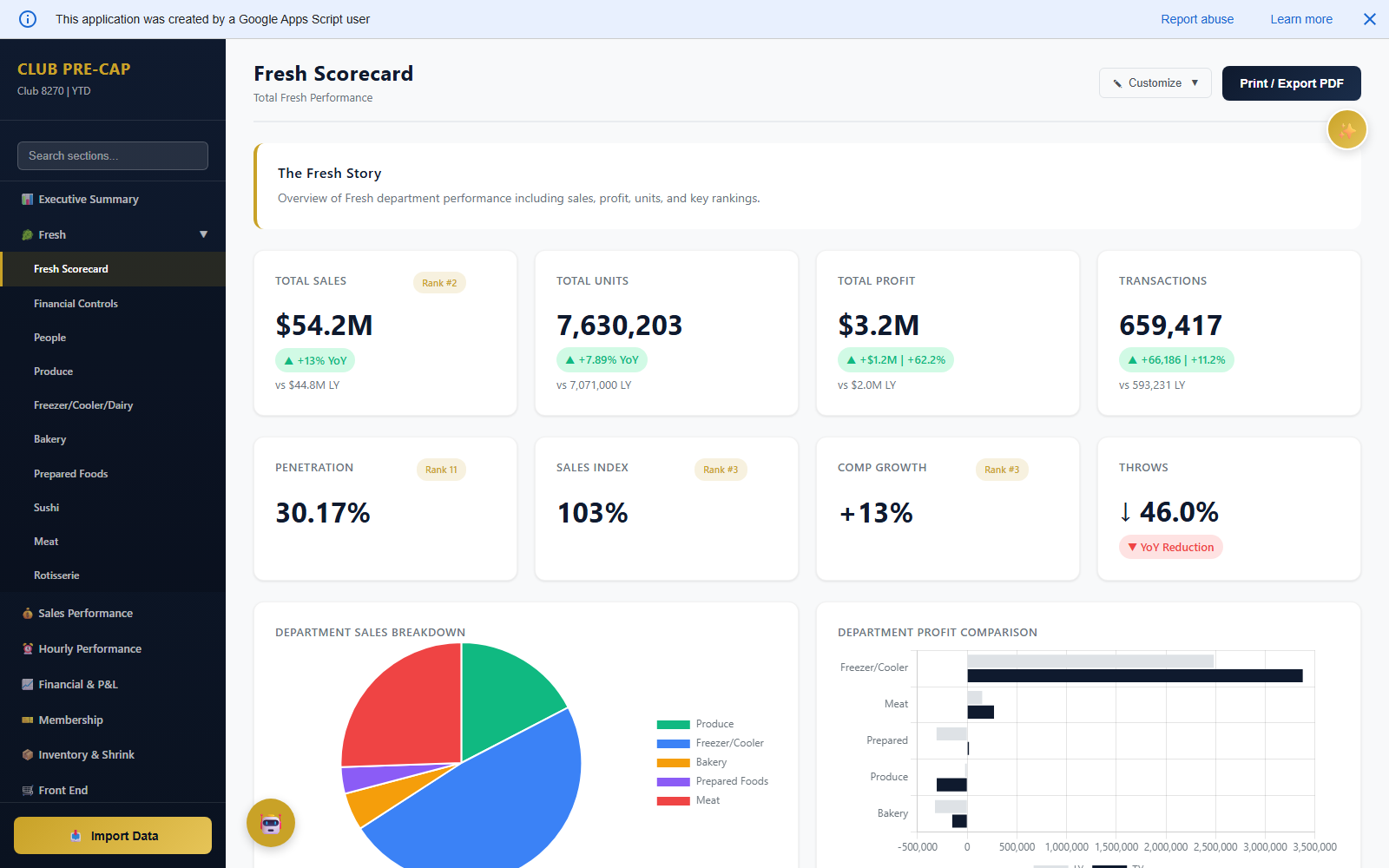 Club PreCap fresh scorecard screen