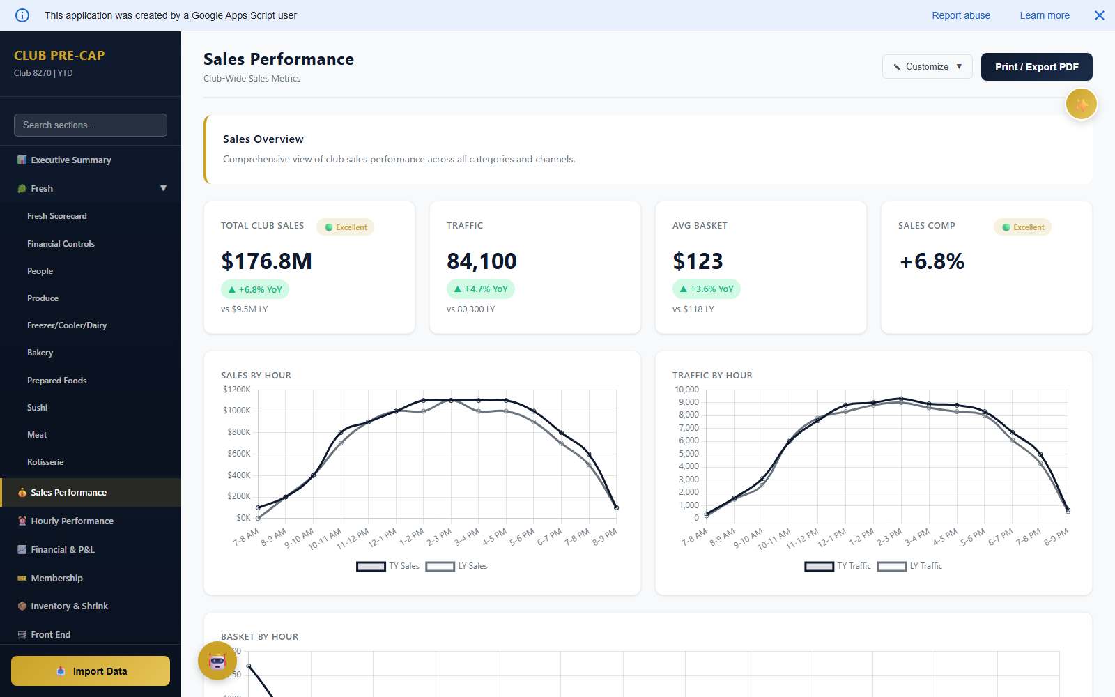 Club PreCap sales performance screen